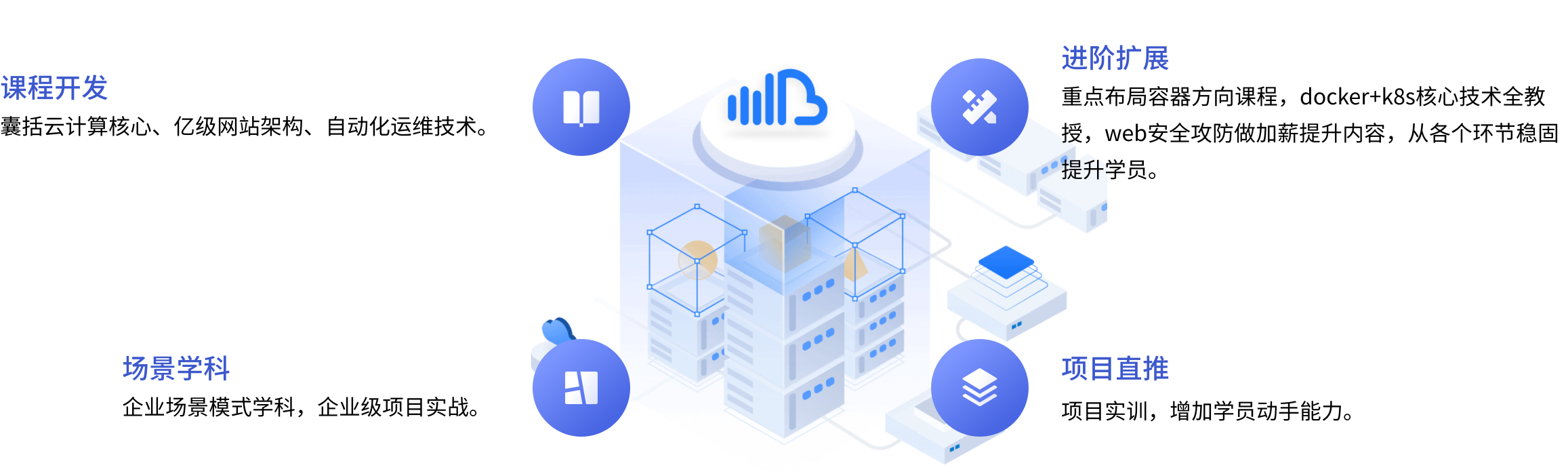 云計算時代，